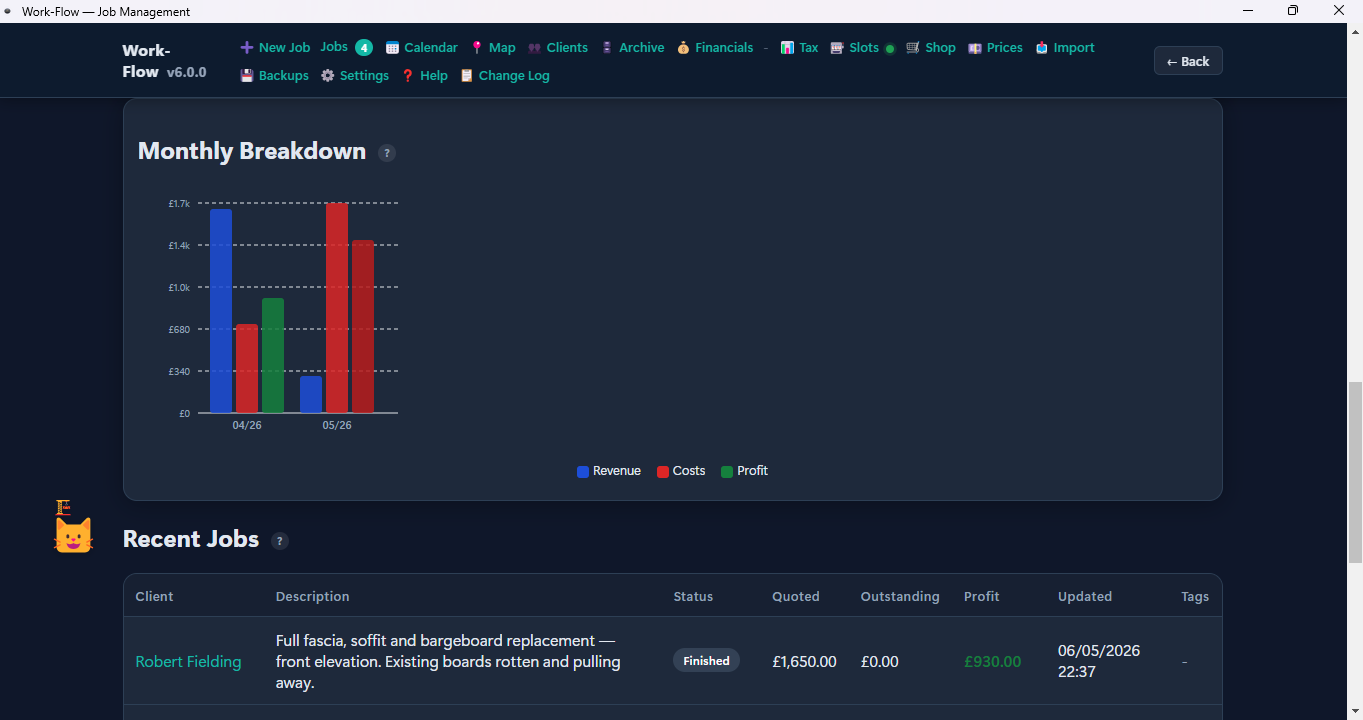 Monthly Breakdown